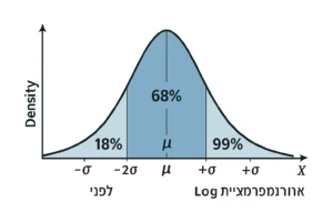מבחנים לא-פרמטריים