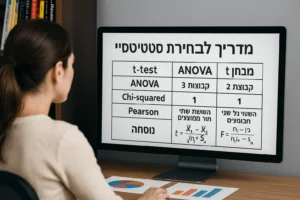 סטטיסטיקה למחקר
