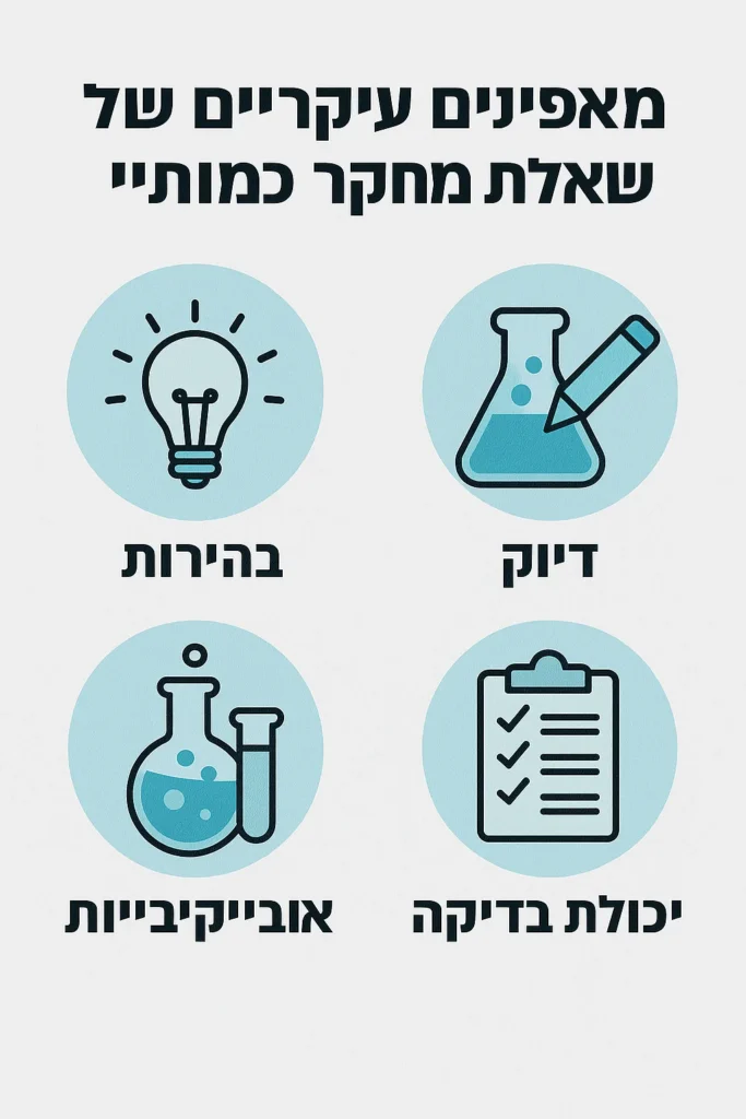 ניסוח שאלת מחקר