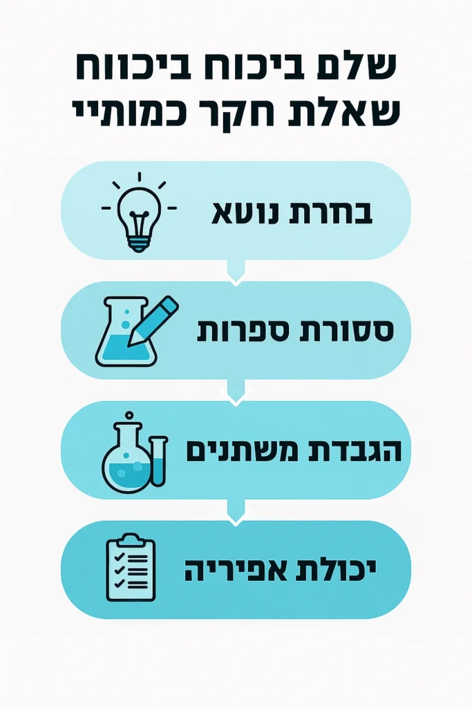 משתנים במחקר