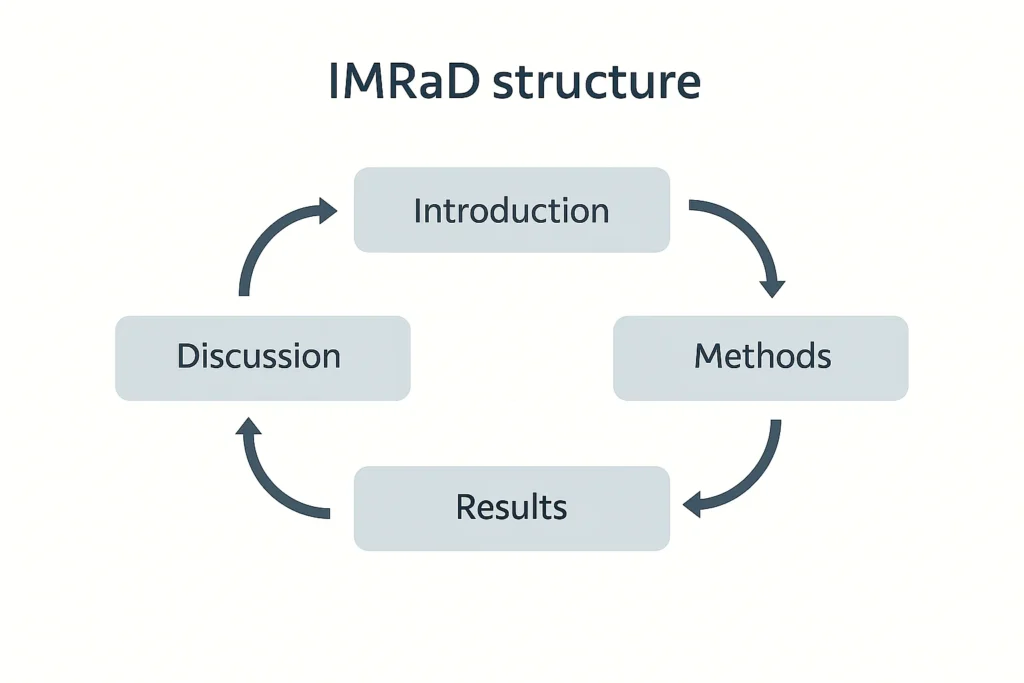 research methodology